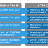 Technology Process Assessment (TPA) Email