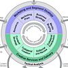 Sony Business Reorganization Diagram